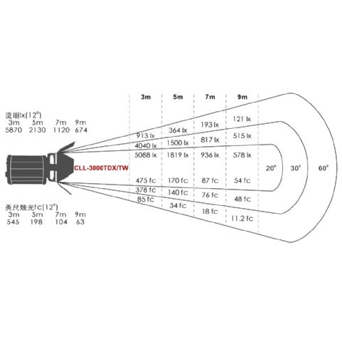 Falcon Eyes Bi-Color LED Spot Lampe Dimmbar CLL-3000TDX auf 230V